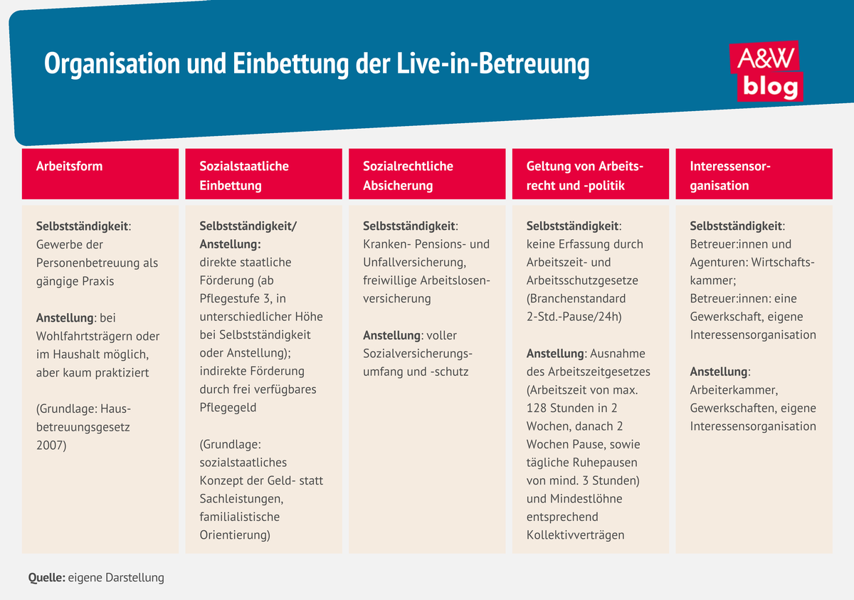 Infografik Live-in-Betreuung © A&W Blog