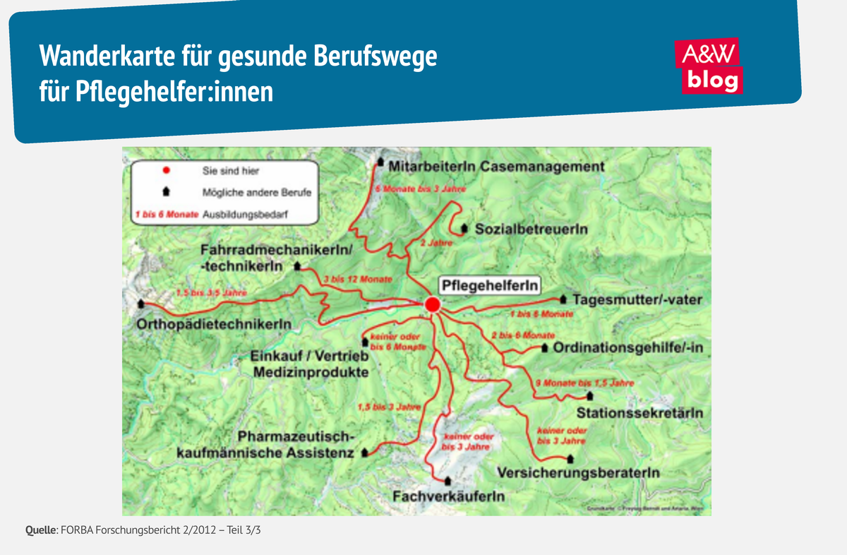 Grafik: Berufswanderkarte für Pfleger:innen © A&W Blog