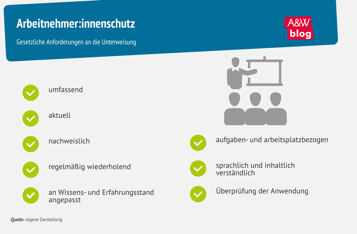 Grafik: Arbeitnehmer:innenschutz  © A&W Blog