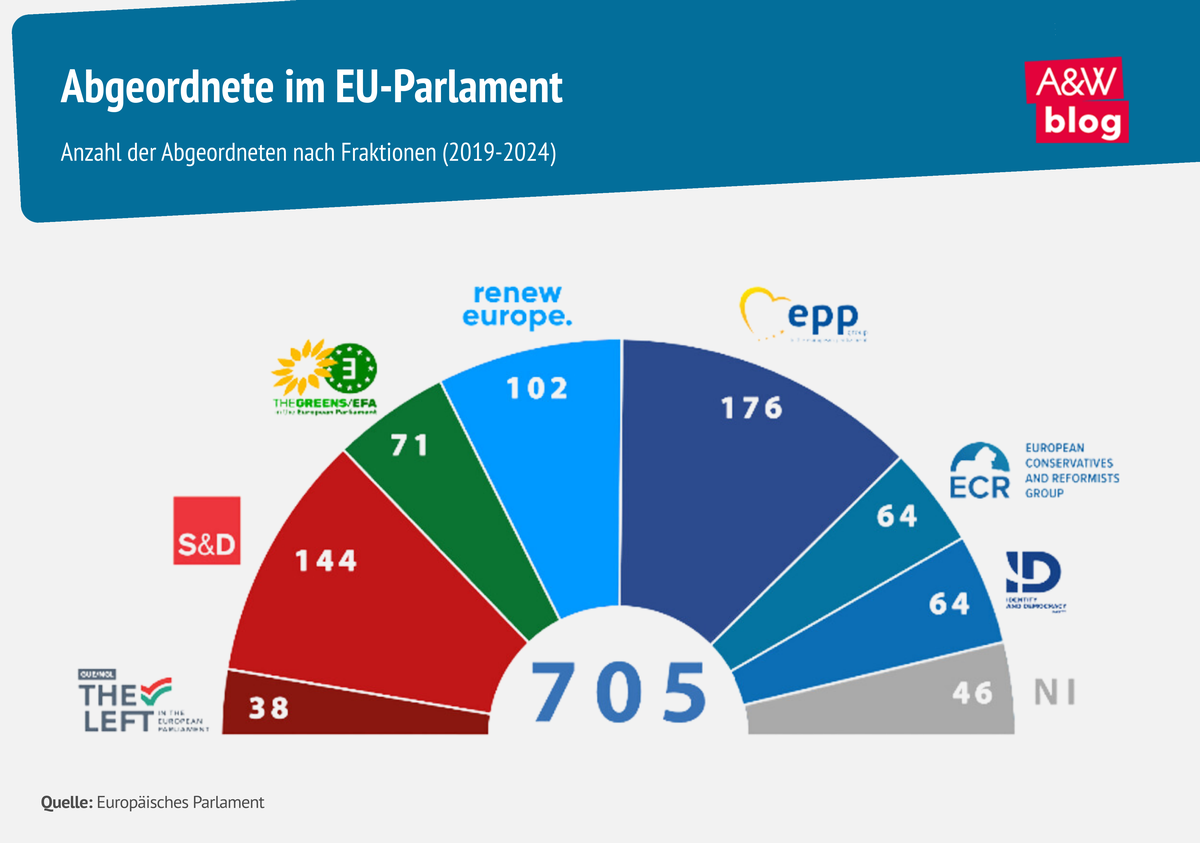 Grafik: Abgeordnete im EU-Parlament © A&W Blog