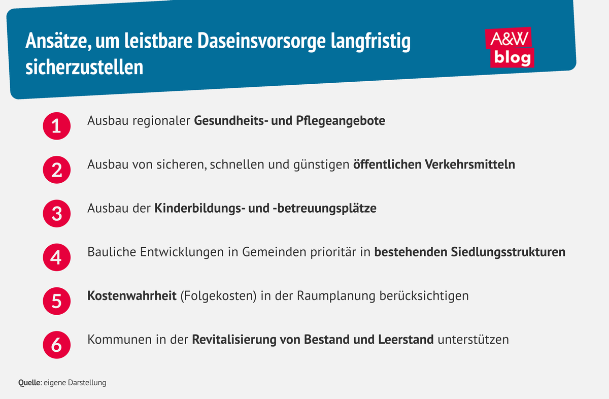 Grafik: Ansätze, um leistbare Daseinsvorsorge langfristig sicherzustellen © A&W Blog