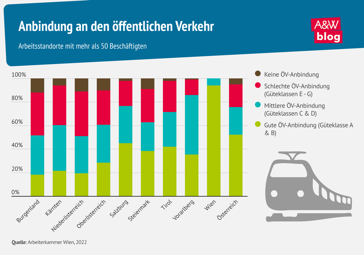 Grafik: Mobilitätsmanagement © A&W Blog