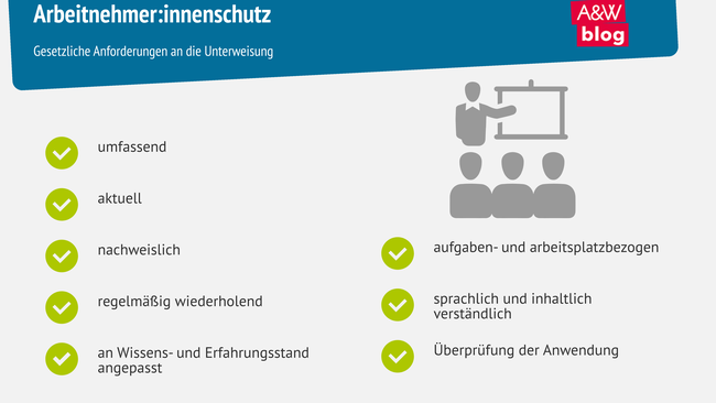 Grafik: Arbeitnehmer:innenschutz  © A&W Blog