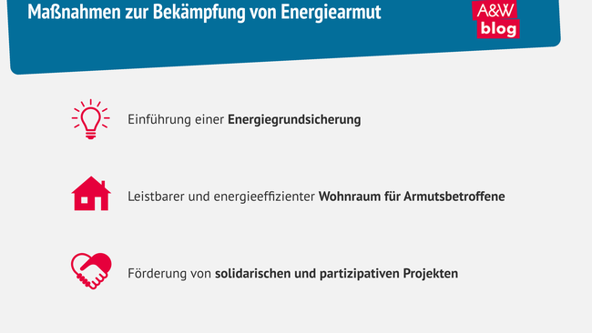 Grafik: Maßnahmen zur Bekämpfung von Energiearmut  © A&W Blog