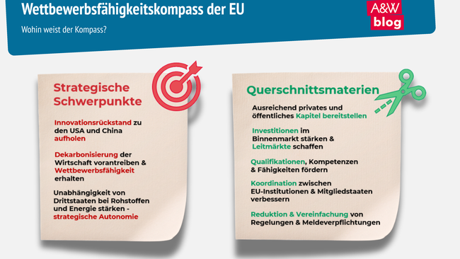 Grafik: Wettbewerbsfähigkeitskompass der EU © A&W Blog