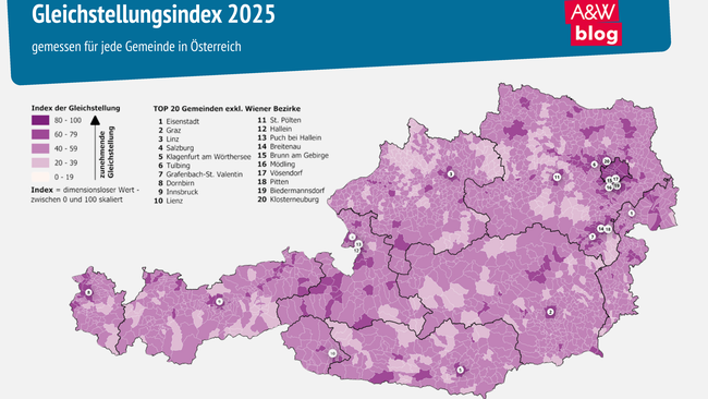 Grafik: Gleichstellungsindex 2025 © A&W Blog