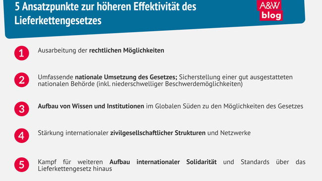 Grafik: 5 Ansatzpunkte zur höheren Effektivität des Lieferkettengesetzes © A&W Blog