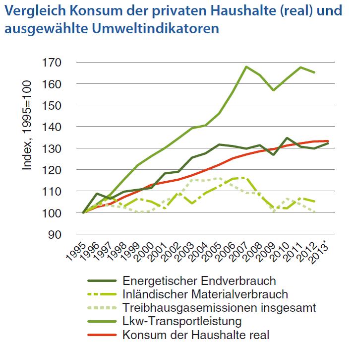 Quelle: Statistik Austria (2014), S. 155.