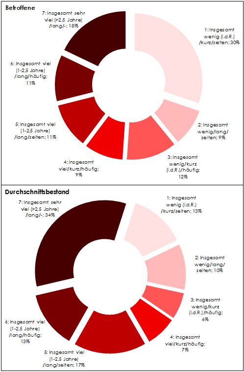 Wifo_Grafik