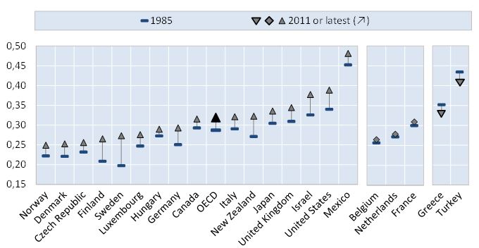 Quelle: OECD 2014.