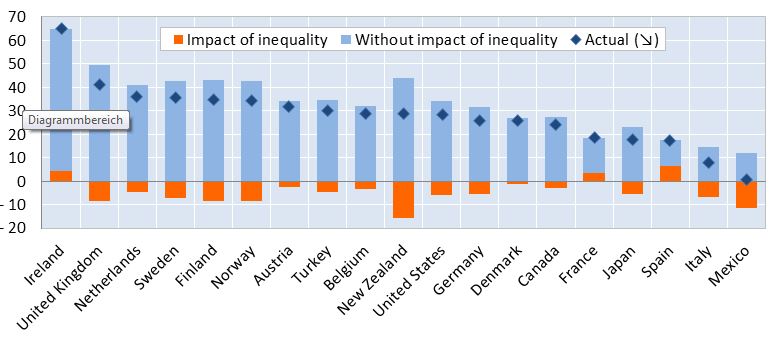 Quelle: OECD 2015.