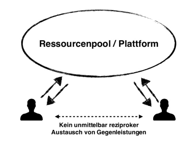share economy1