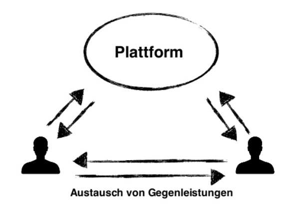 share economy2