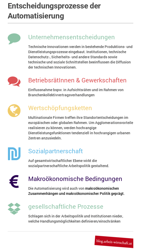 Automatisierung, Digitalisierung, Arbeit 4.0