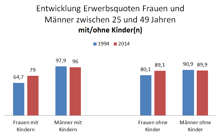 erwerbsquote