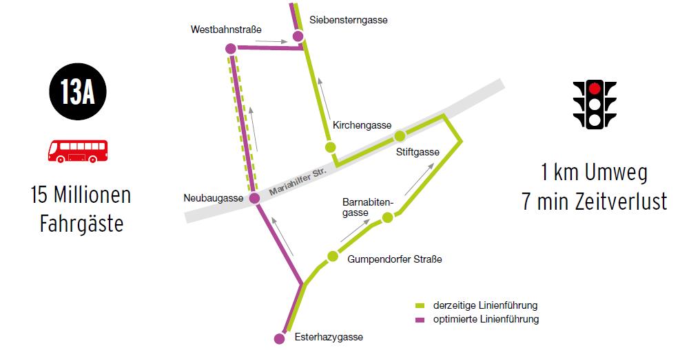 Grafik 2_Wien Neu