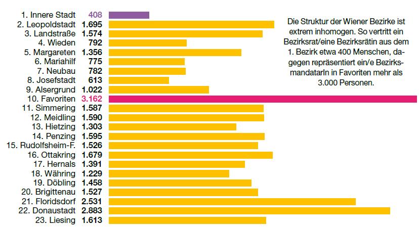 Grafik 3_Wien neu