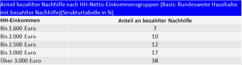 Ulli 2