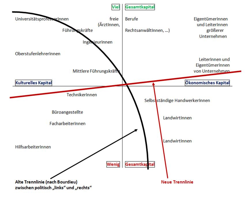 E Bourdieu Kapit Meta Morphoz - 