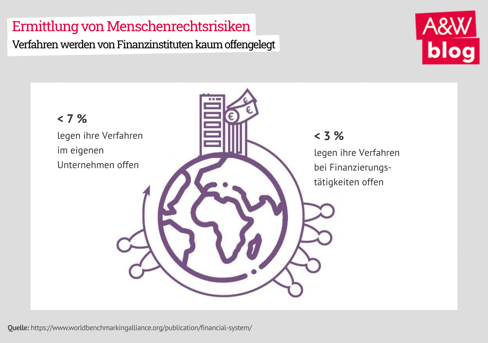 EU-Lieferkettengesetz Und Finanzsektor - Arbeit&Wirtschaft Blog